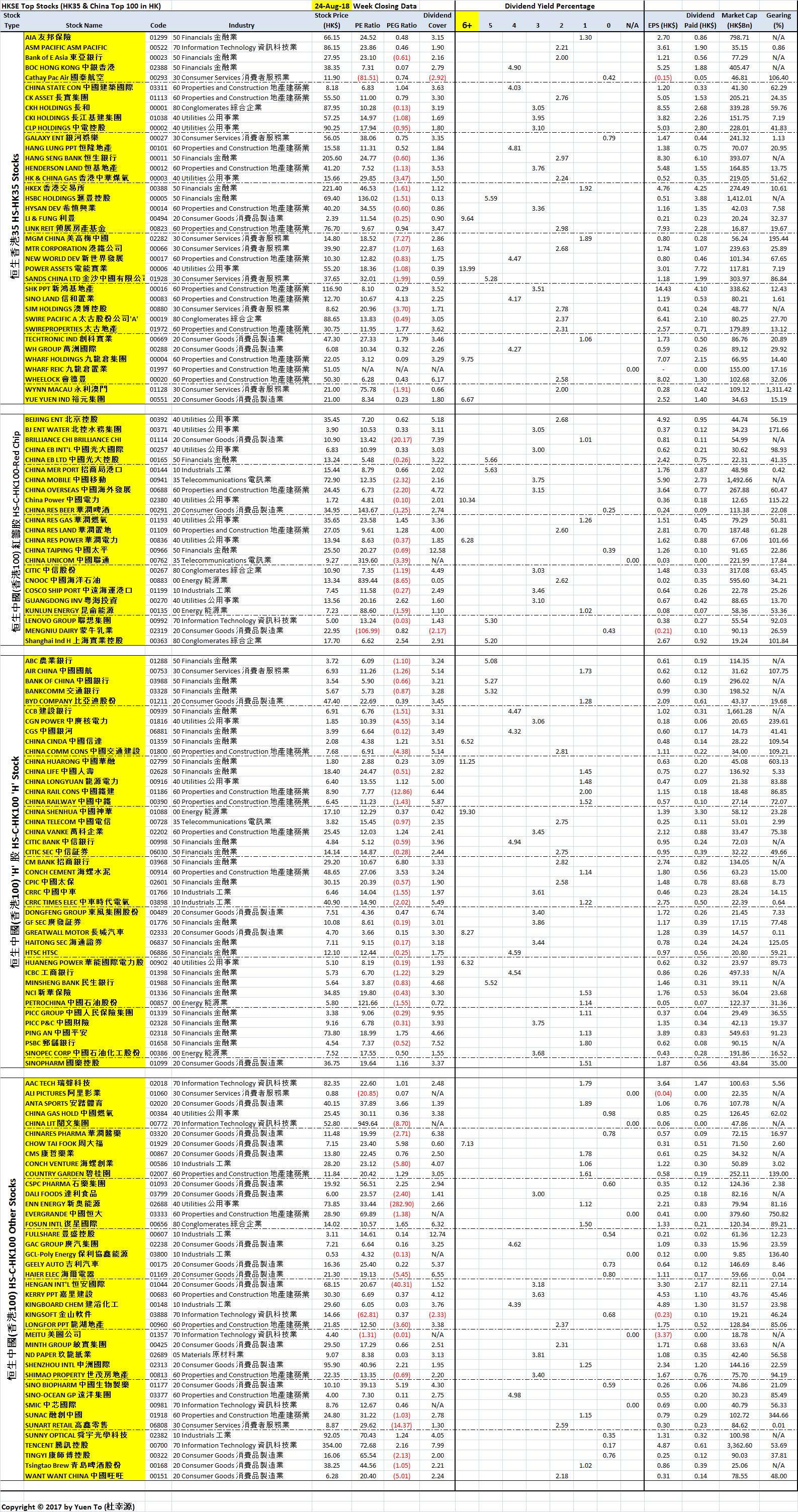 Hong Kong HKSE Stocks by Name for Reference Look-up Purposes